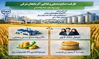 ظرفیت صنایع تبدیلی و غذایی استان آذربایجان شرقی در سال ۱۴۰۵
